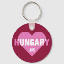 Recherche de hongrie porteclés Hungary