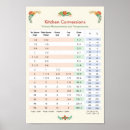 Recherche de conversions posters Cuisson