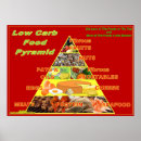 Recherche de pyramide alimentaire posters Régime