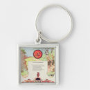 Recherche de fable porteclés Histoire