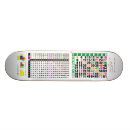Recherche de maths skateboards Mathématiques