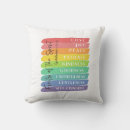 Recherche de fruits coussins Verset biblique