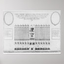 Recherche de bataillon posters École