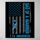 Recherche de pancréas posters T1d