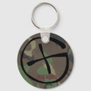 Recherche de geocache porteclés Géocache