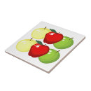 Recherche de apple carreaux Tendance