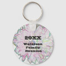 Recherche de family reunion keepsake Modern