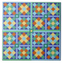 Zoek naar marokkaans patroon tegels Blauw