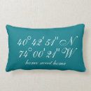 Recherche de special coussins Coordonnées