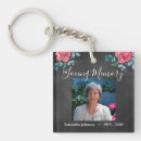 Recherche de mémoire accessoires Pour tous