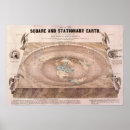 Recherche de terre plate posters Monde