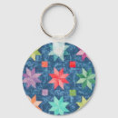 Recherche de quilt porteclés Sewing