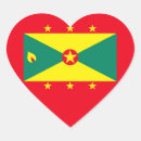 Recherche de le grenada Pays