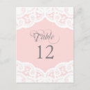 Recherche de dentelle blanche cartes postales Pays