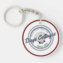 Recherche de chalet porteclés Maison de plage