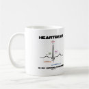 Recherche de électrocardiogramme tasses Ekg