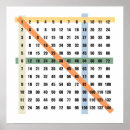 Recherche de table de multiplication Math