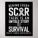 Recherche de cancer du cerveau posters Lutteur contre le cancer