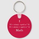 Recherche de maths de coeur Graphique
