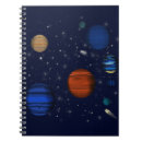 Recherche de planète carnets Galaxie