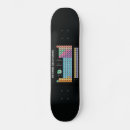 Recherche de périodique skateboards Chimie