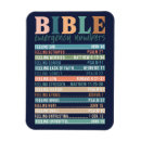 Recherche de jésus magnets Versets