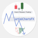 Recherche de forex autocollants Négociation
