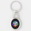 Recherche de pentacle porteclés Étoile