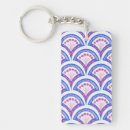 Recherche de coques porteclés Motif