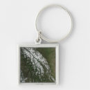 Recherche de caractéristique porteclés Géographie