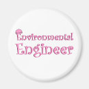 Recherche de écologie magnets Pollution