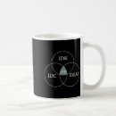 Recherche de diagram tasses Diagramme de venn