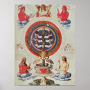 Zoek naar hermetisch posters Mysticisme