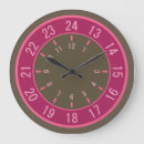 Zoek naar wijzerplaten klokken Eenvoudig