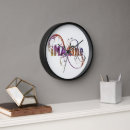 Recherche de imagination horloges Motivation