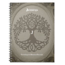 Recherche de arbre généalogique carnets Généalogie