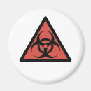 Recherche de biologie magnets Virus