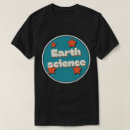 Recherche de sciences de la terre Paléontologie