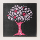 Recherche de cancer puzzles Cancer du sein