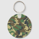 Recherche de camos porteclés Armée