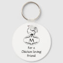 Recherche de oeufs porteclés Pour elle