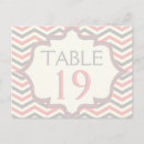 Recherche de zigzag rose cartes postales Chevron