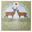 Zoek naar verjaardags tegels Couple