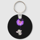 Recherche de cuillère porteclés Violet