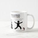 Recherche de difference tasses Café
