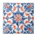 Zoek naar mexican tegels Azulejos