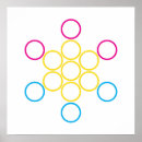 Recherche de drapeau gay pride posters Pansexuel