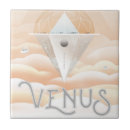 Zoek naar concept tegels Ruimte