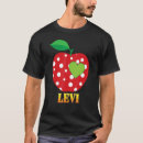 Recherche de levier Amour
