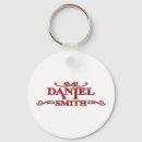 Recherche de daniel porteclés Pays